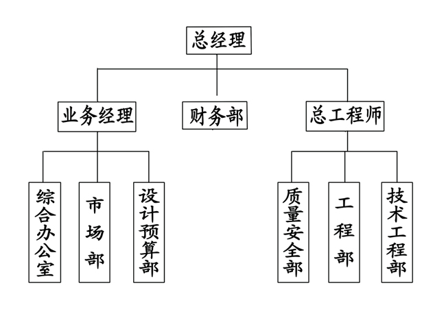 中山华川机电消防安装有限公司,【招聘信息】